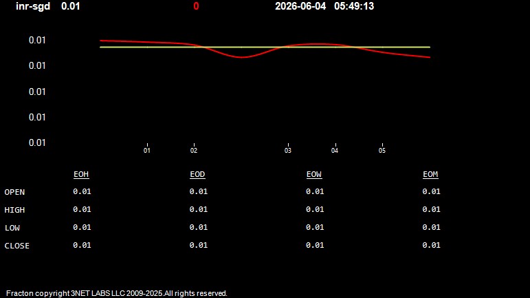 inr-sgd.jpg